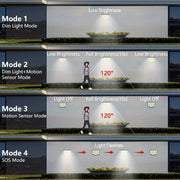 1/2pcs Solar Light Outdoor, 106 LED Super Bright Motion Sensor Light, Solar Strong Power LED Garden Wall Lamp with 4 Working Modes, LED Outdoor Wall Light for Garden, Patio, Garage, Front Door, Pool, Steps, Fence, Street Ligh