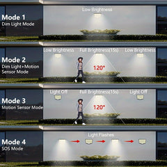 1/2pcs Solar Light Outdoor, 106 LED Super Bright Motion Sensor Light, Solar Strong Power LED Garden Wall Lamp with 4 Working Modes, LED Outdoor Wall Light for Garden, Patio, Garage, Front Door, Pool, Steps, Fence, Street Ligh