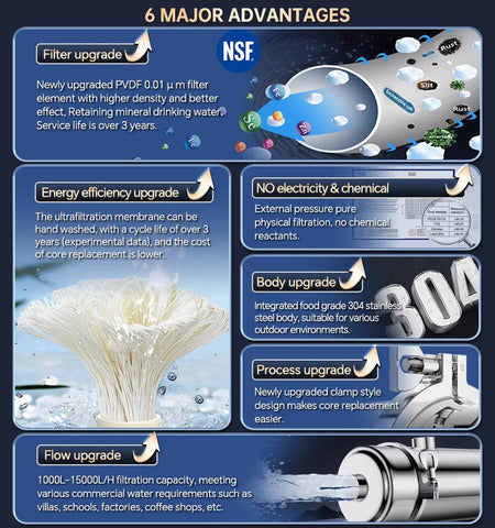 BROVA Whole House Water Filter System High Flow UF 1500L 0.01μm PVDF