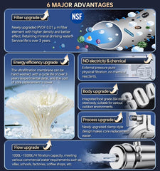 BROVA Whole House Water Filter System High Flow UF 1500L 0.01μm PVDF