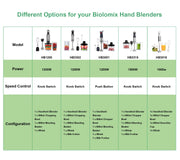 BioloMix 5 in 1 Immersion Hand Blender,1500W Blender with 304 Stainless Steel Blade,Food Processor,Smoothies Puree Baby Food