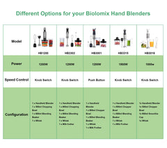 BioloMix 5 in 1 Immersion Hand Blender,1500W Blender with 304 Stainless Steel Blade,Food Processor,Smoothies Puree Baby Food