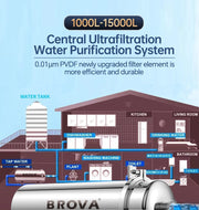 BROVA Whole House Water Filter System High Flow UF 1500L 0.01μm PVDF