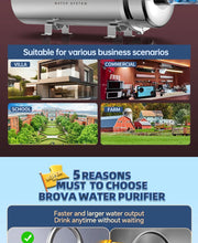 BROVA Whole House Water Filter System High Flow UF 1500L 0.01μm PVDF