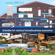 BROVA Whole House Water Filter System High Flow UF 1500L 0.01μm PVDF