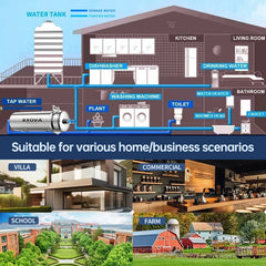 BROVA Whole House Water Filter System High Flow UF 1500L 0.01μm PVDF