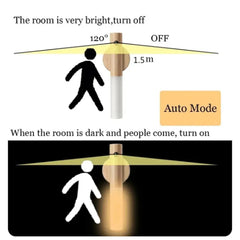 JUSTLANG LED Light USB Magnetic Corridors Porch Lights PIR Motion Sensor Fully Automatic Induction Type LED Light