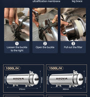 BROVA Whole House Water Filter System High Flow UF 1500L 0.01μm PVDF