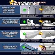 BROVA Whole House Water Filter System High Flow UF 1500L 0.01μm PVDF