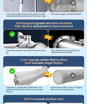 BROVA Whole House Water Filter System High Flow UF 1500L 0.01μm PVDF