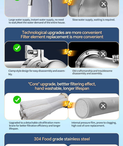 BROVA Whole House Water Filter System High Flow UF 1500L 0.01μm PVDF