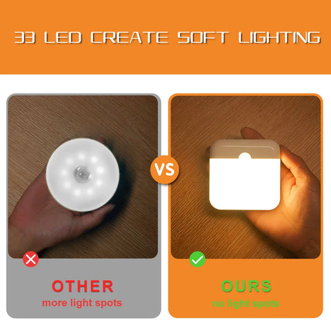 LED Motion Sensor Light Wireless LED Night Light Type C Rechargeable Night Light Cabinet Wardrobe Lamp Staircase For Kitchen LED