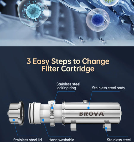 BROVA Whole House Water Filter System High Flow UF 1500L 0.01μm PVDF