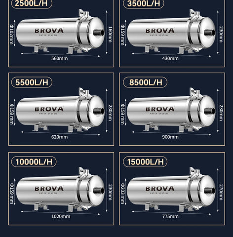 BROVA Whole House Water Filter System High Flow UF 1500L 0.01μm PVDF