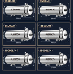 BROVA Whole House Water Filter System High Flow UF 1500L 0.01μm PVDF