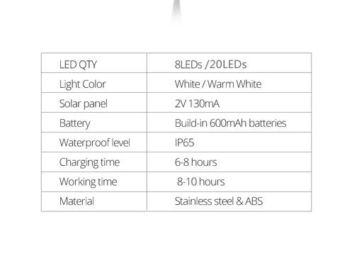 8/20LED Solar Power Disk Light Outdoor Garden Solar Underground Light Deck Light Spotlight Buried Solar Led Lamp Garden Decor