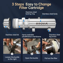 BROVA Whole House Water Filter System High Flow UF 1500L 0.01μm PVDF