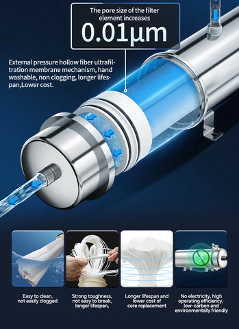 BROVA Whole House Water Filter System High Flow UF 1500L 0.01μm PVDF